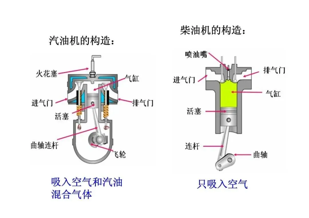 中考物理重点知识:热学复习详解 第32张