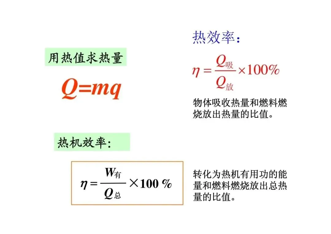 中考物理重点知识:热学复习详解 第35张