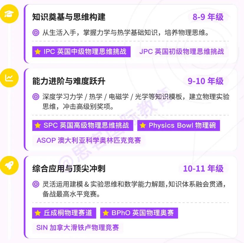 刚考完!2026物理碗 真题+解析 已整理,速来预约领取! 第3张