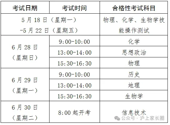 6月28日,2026高中合格考,6科真题下载! 第1张