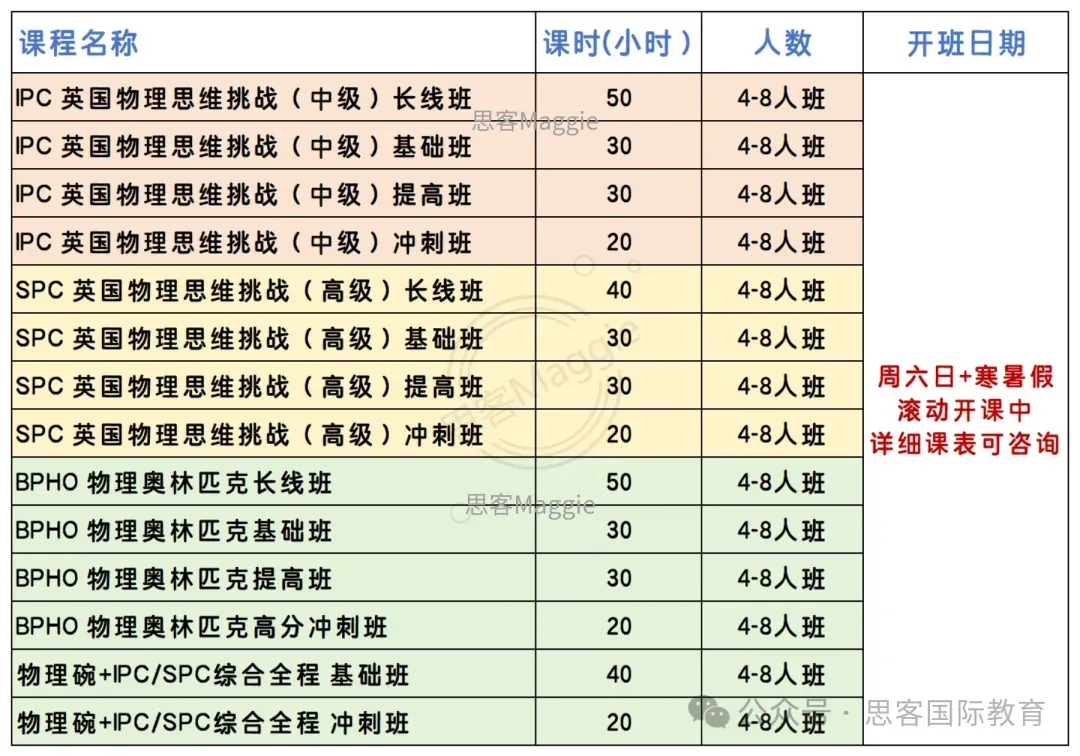 2026 物理碗考完必看!真题答案领取 + 分数线 查分时间一次全知道 第9张