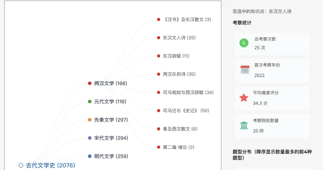 27文学考研全程班:真题分析系统加持,这才是配得上你整年努力的课程! 第4张