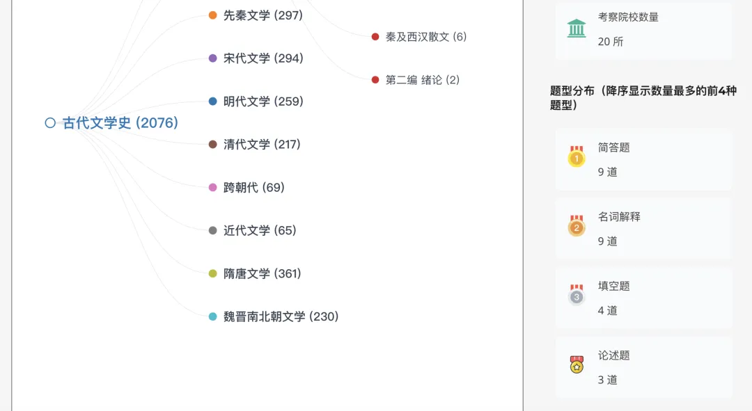 27文学考研全程班:真题分析系统加持,这才是配得上你整年努力的课程! 第5张