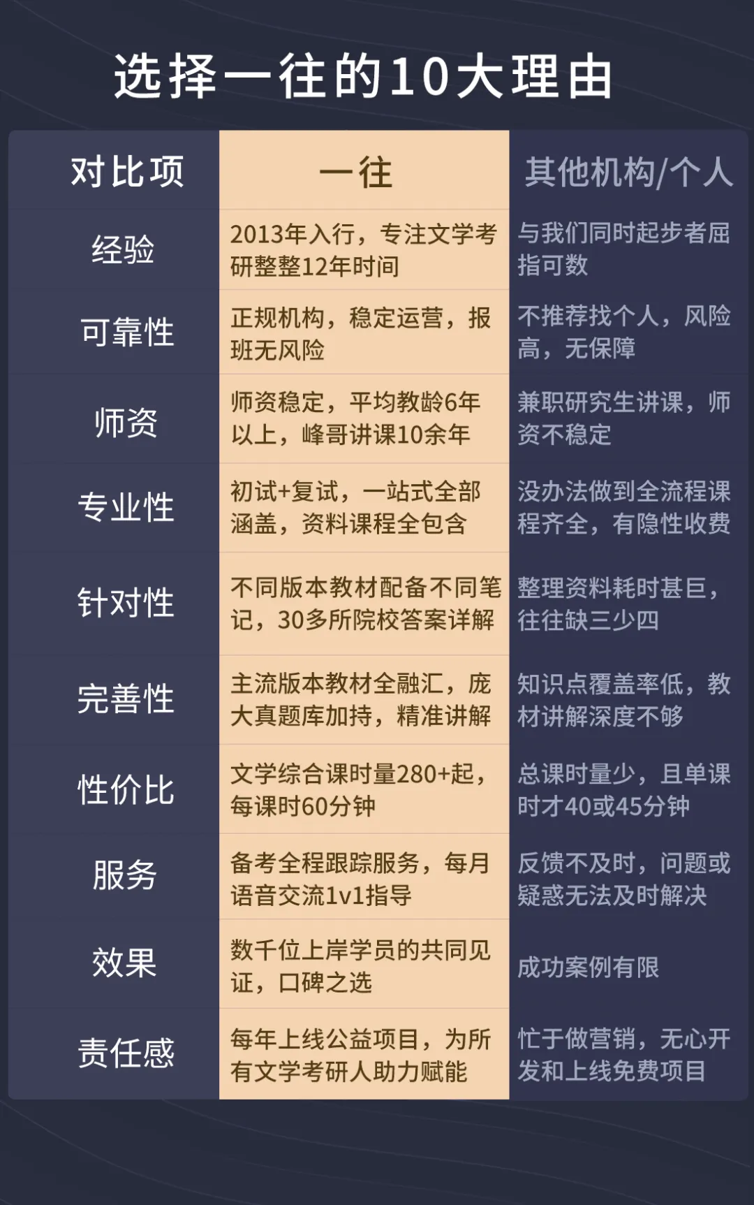 27文学考研全程班:真题分析系统加持,这才是配得上你整年努力的课程! 第8张