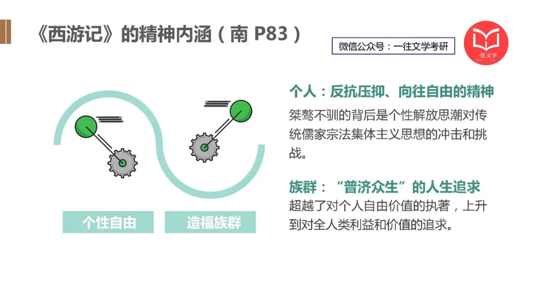 27文学考研全程班:真题分析系统加持,这才是配得上你整年努力的课程! 第27张