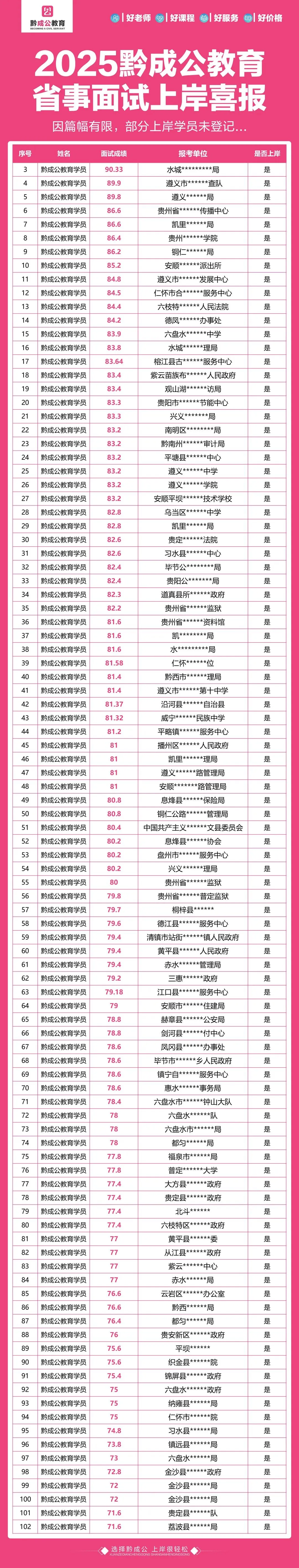 贵州3·28事业单位联考倒计时!真题礼包直接领,刷题提分直接冲! 第6张