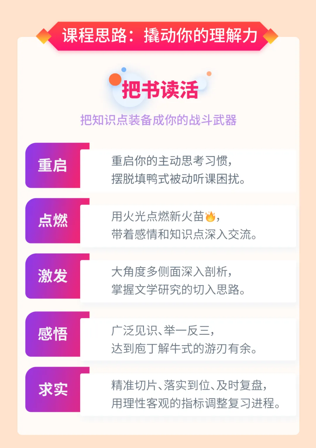 27文学考研全程班:真题分析系统加持,这才是配得上你整年努力的课程! 第66张