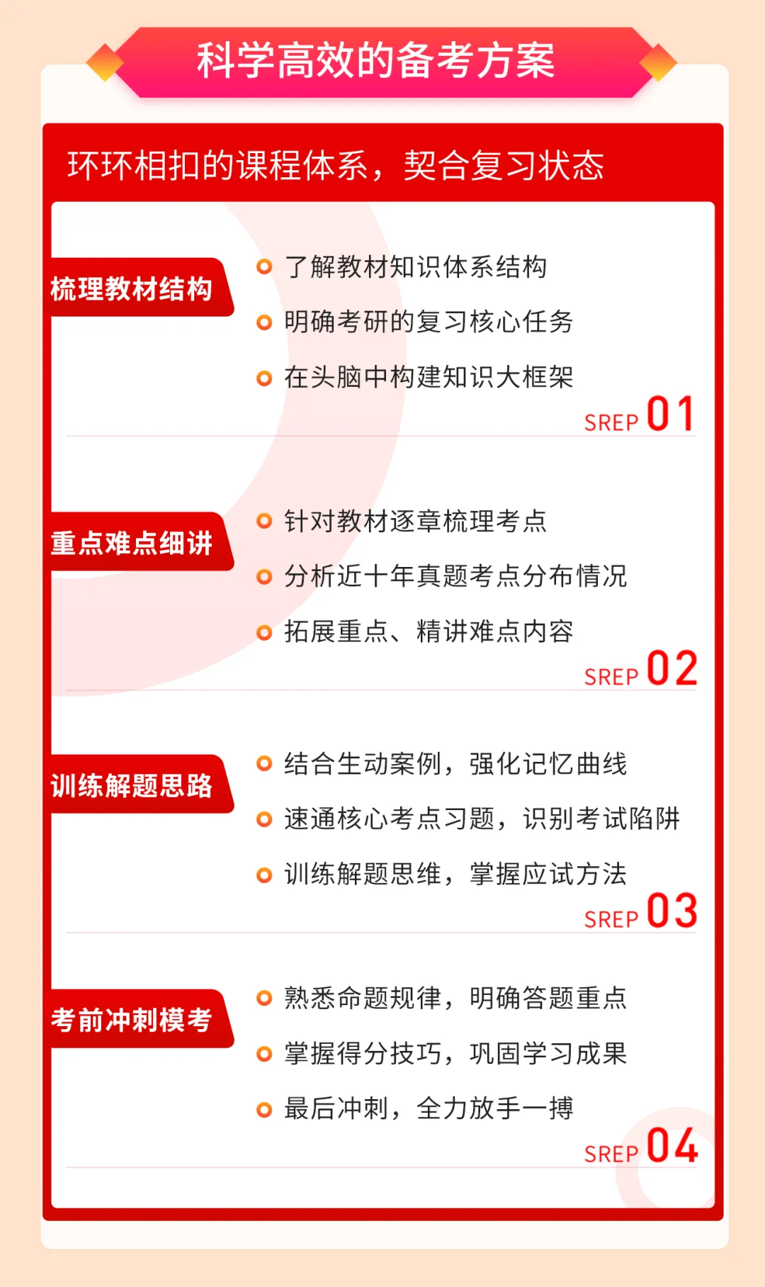 27文学考研全程班:真题分析系统加持,这才是配得上你整年努力的课程! 第76张