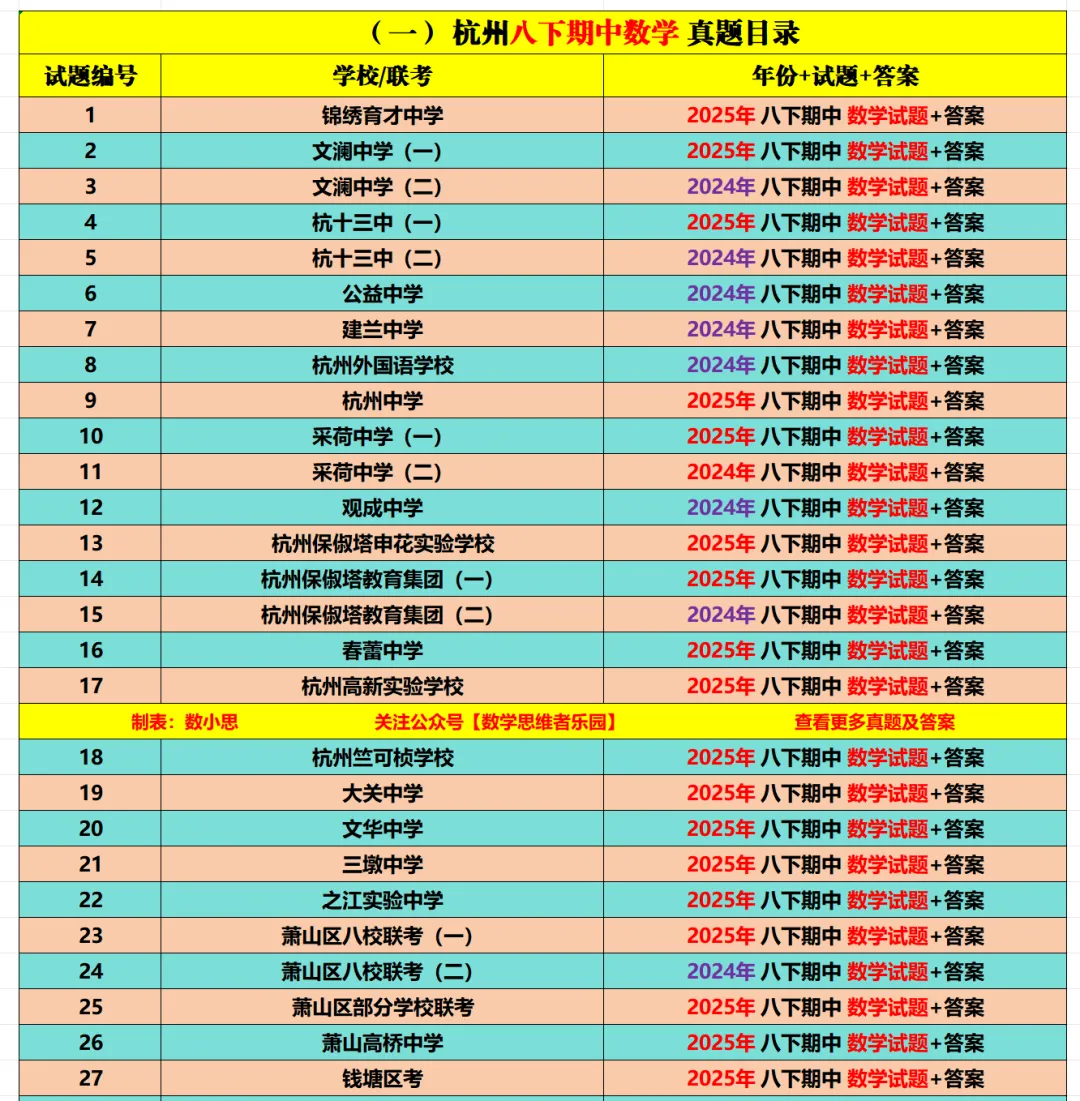 【八下期中 真题备考】杭州/宁波/温州/3市数学+真题集! 第14张