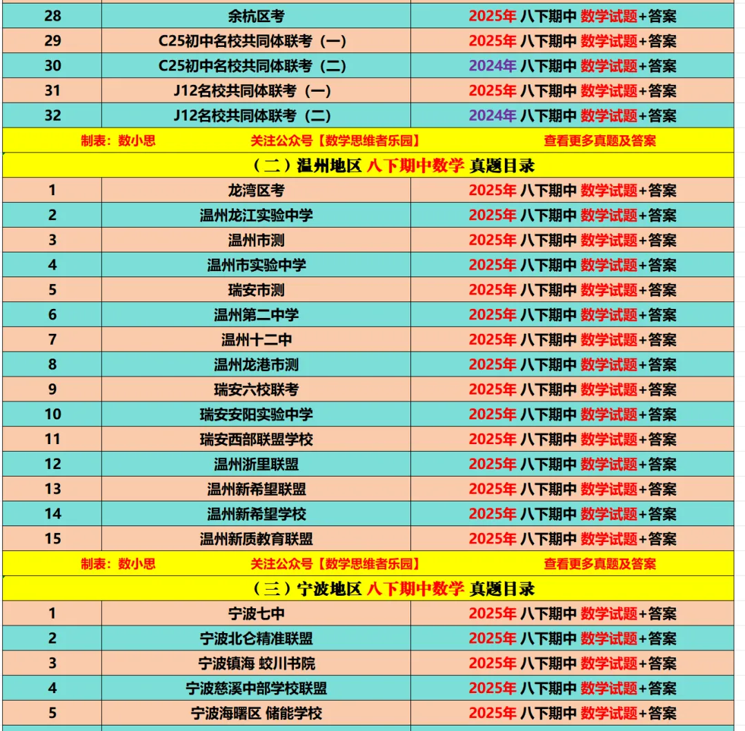 【八下期中 真题备考】杭州/宁波/温州/3市数学+真题集! 第15张