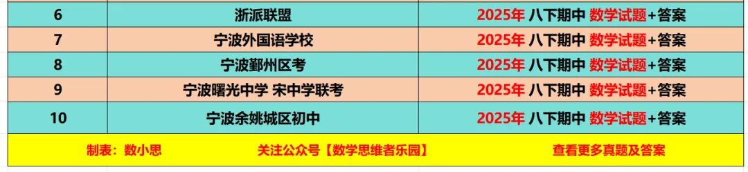 【八下期中 真题备考】杭州/宁波/温州/3市数学+真题集! 第16张
