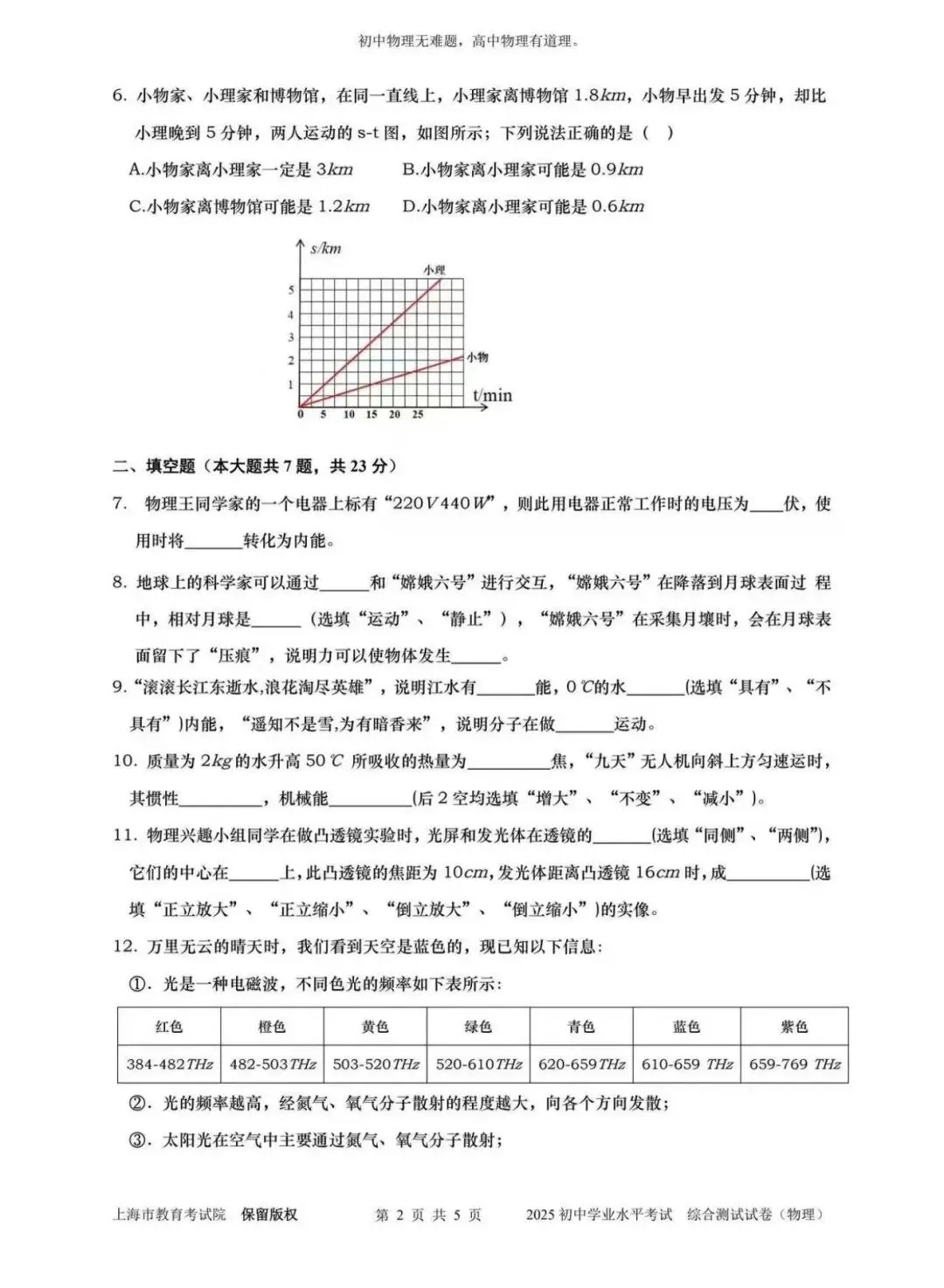 物理卷•2025上海初中中考物理真题卷 第3张