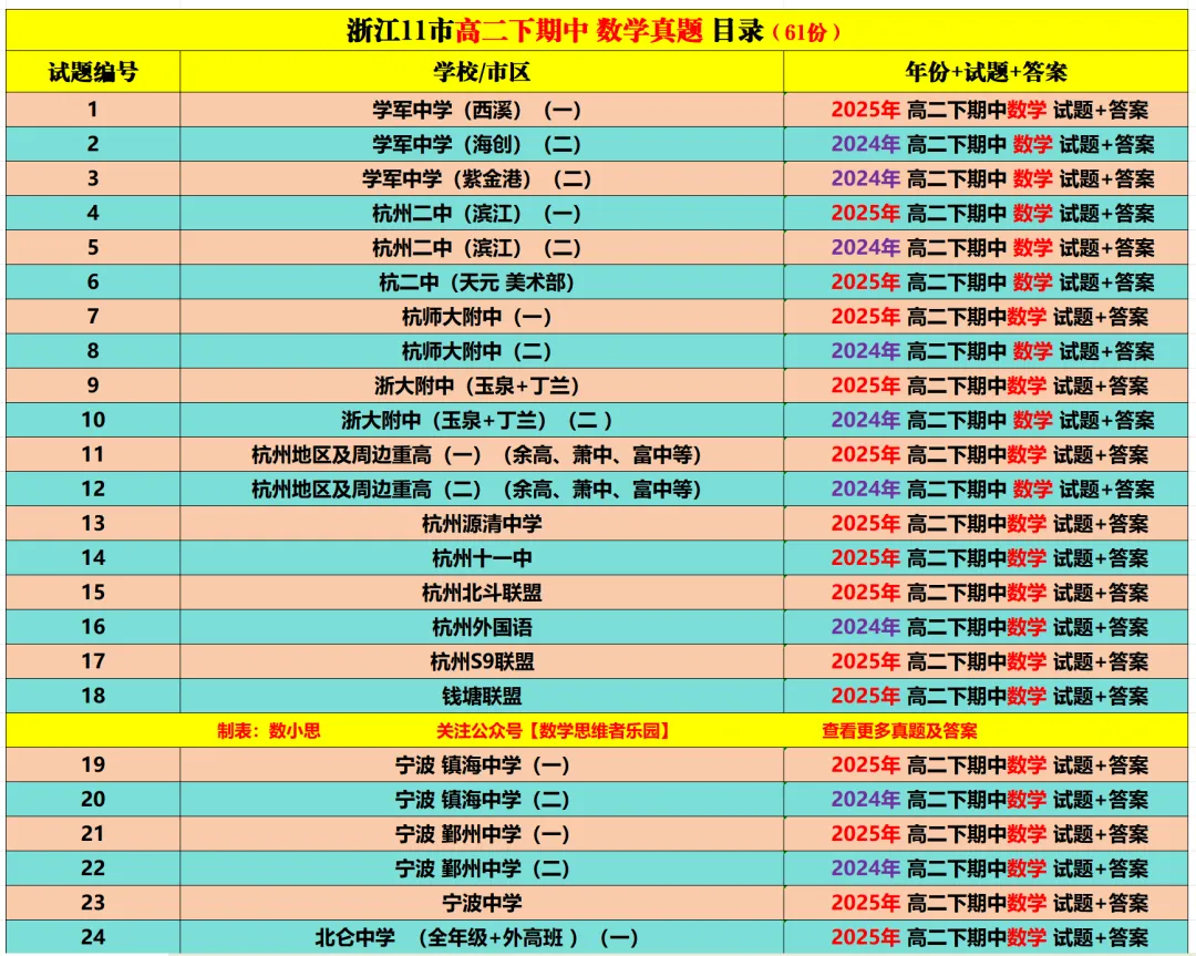 【浙江11市 高二下期中】 数学真题集+备考冲刺! 第14张