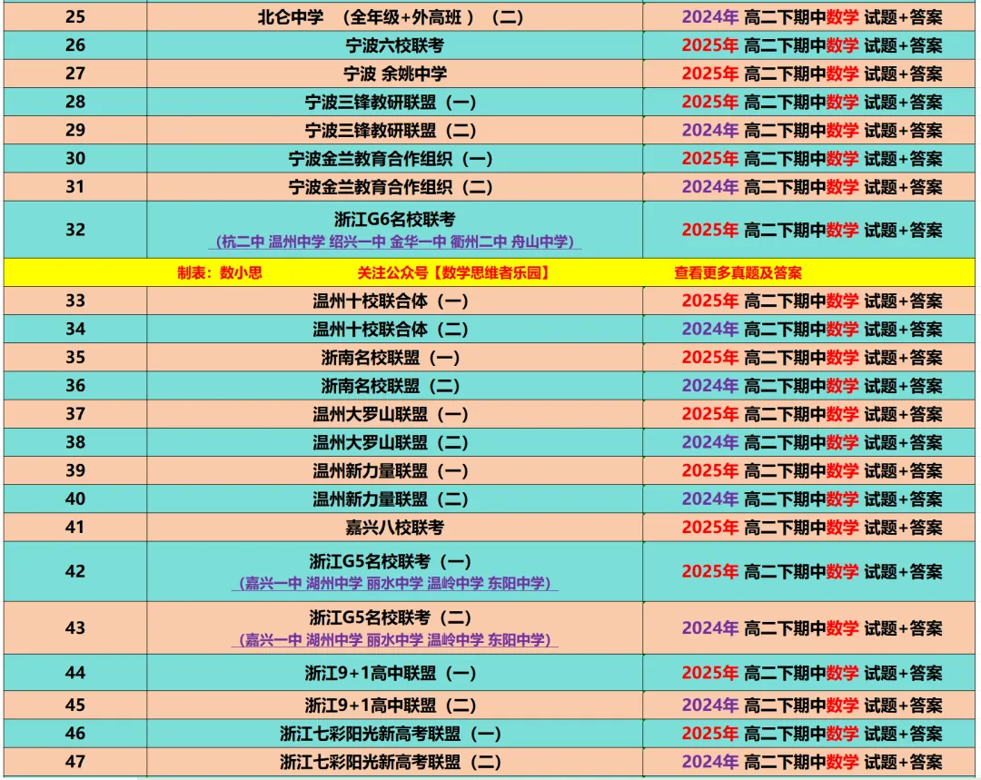 【浙江11市 高二下期中】 数学真题集+备考冲刺! 第15张