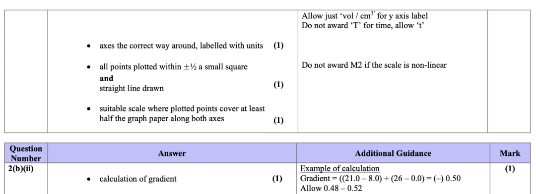 G5教研|实验模块,化学U6真题复盘 第6张
