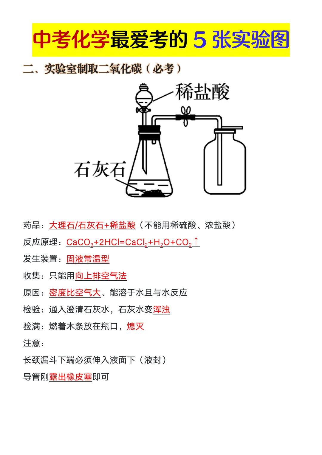 中考化学最爱考的5张实验图,再不掌握就晚了! 第5张
