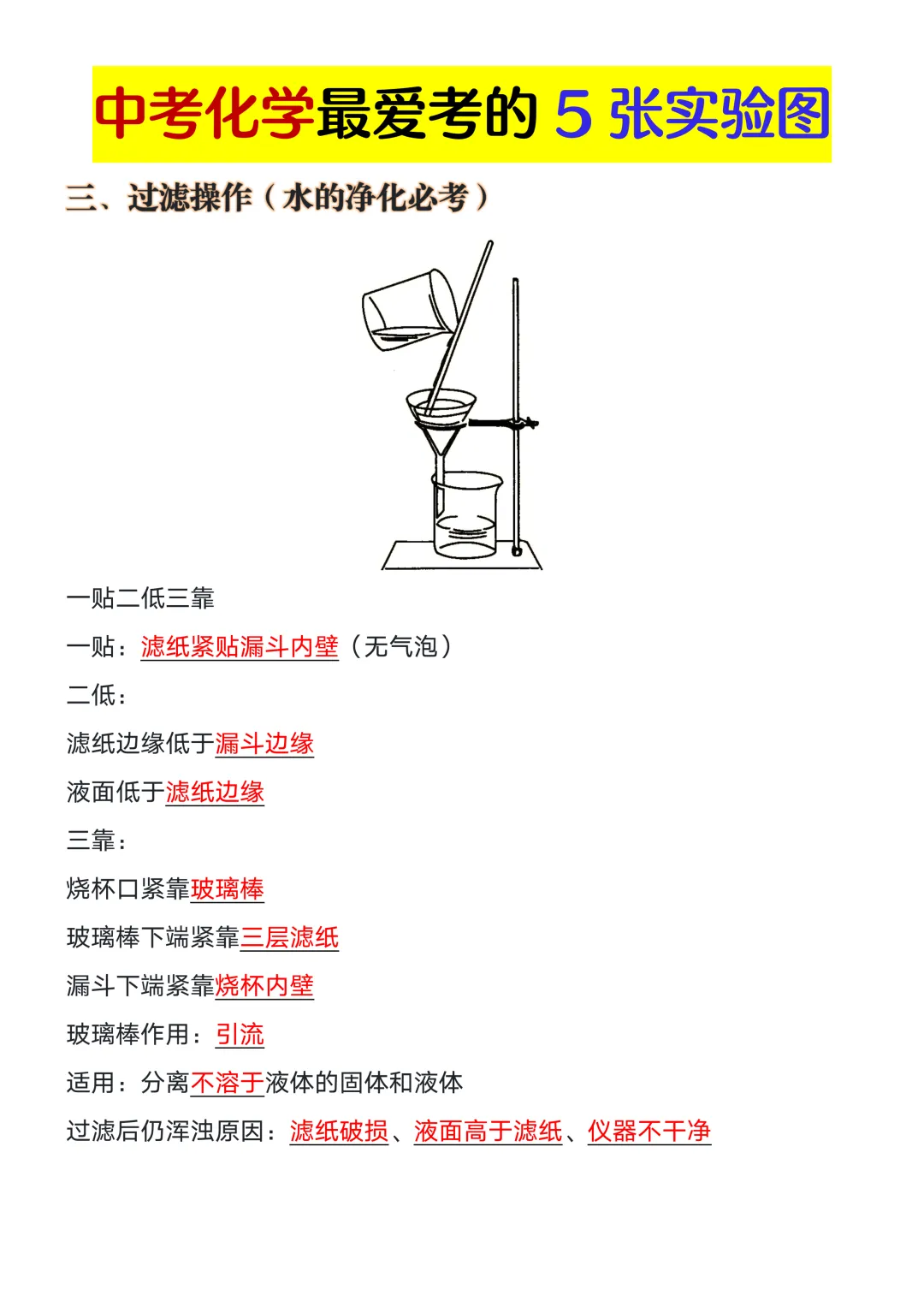 中考化学最爱考的5张实验图,再不掌握就晚了! 第6张