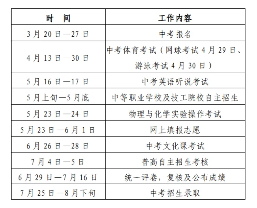2026深圳市中考政策发布!各科分值、志愿填报、录取规则一览→ 第3张