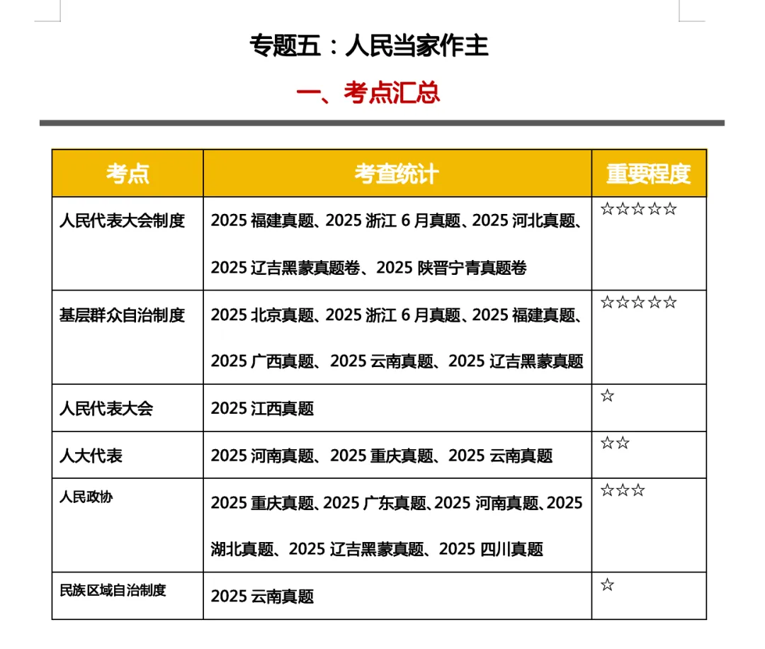 真题汇编专题五《人民当家作主》更新! 第1张