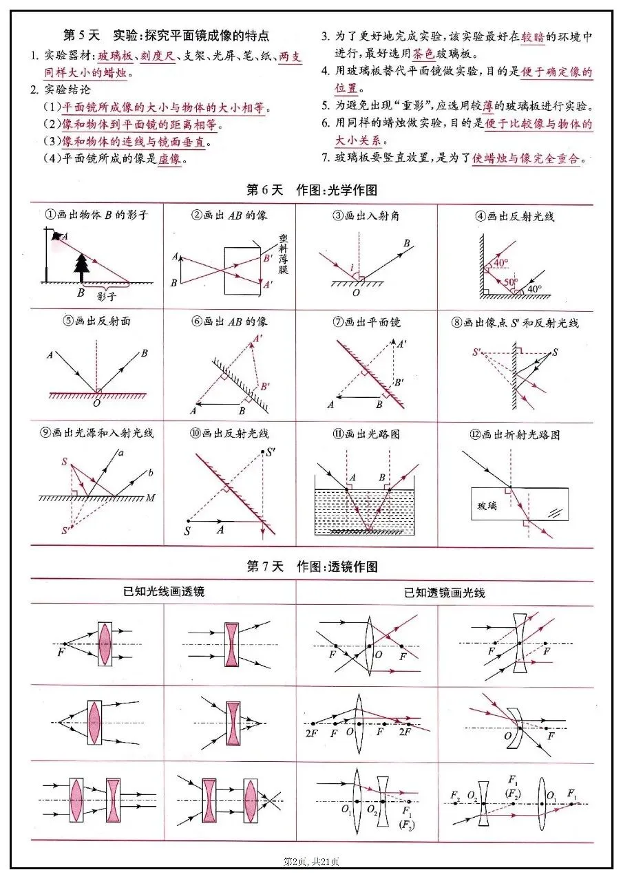 2026年中考物理知识点每日背记清单 第2张