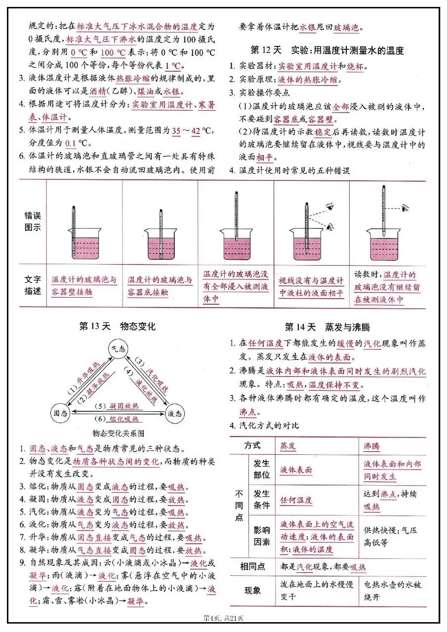 2026年中考物理知识点每日背记清单 第4张