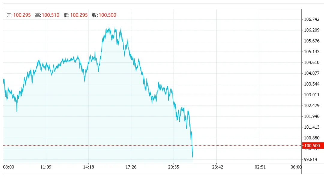 吉林市启动重污染天气三级应急响应|吉林中考大调整!有两科将不计入总分|油价大反转|这些路段实行交通管制 第2张