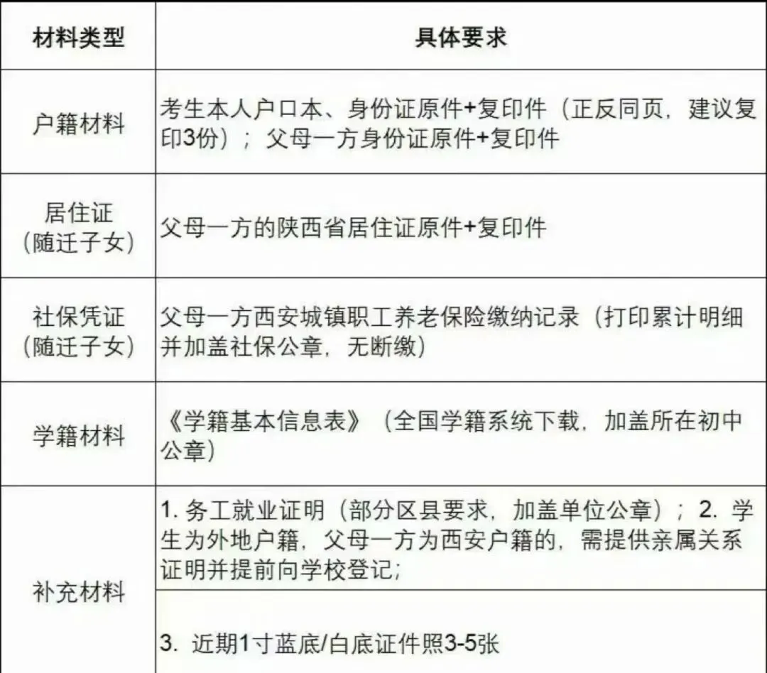 2026西安中考报名今日正式开启!家长必看:超详细操作清单+避坑指南 第4张