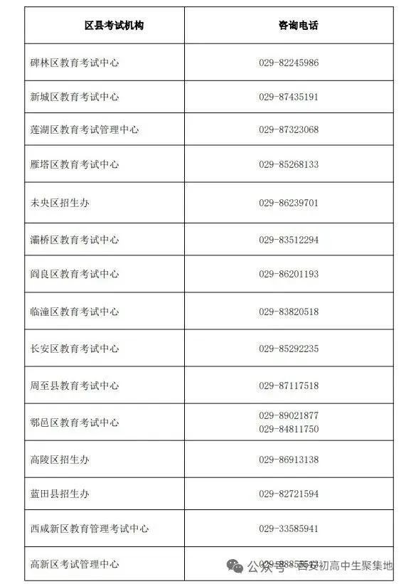 2026西安中考报名今日正式开启!家长必看:超详细操作清单+避坑指南 第7张