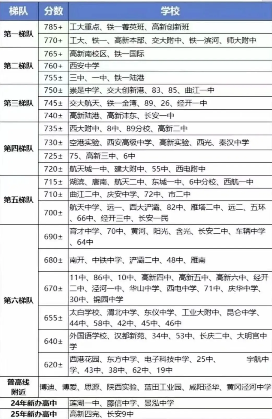 2026西安中考报名今日正式开启!家长必看:超详细操作清单+避坑指南 第12张