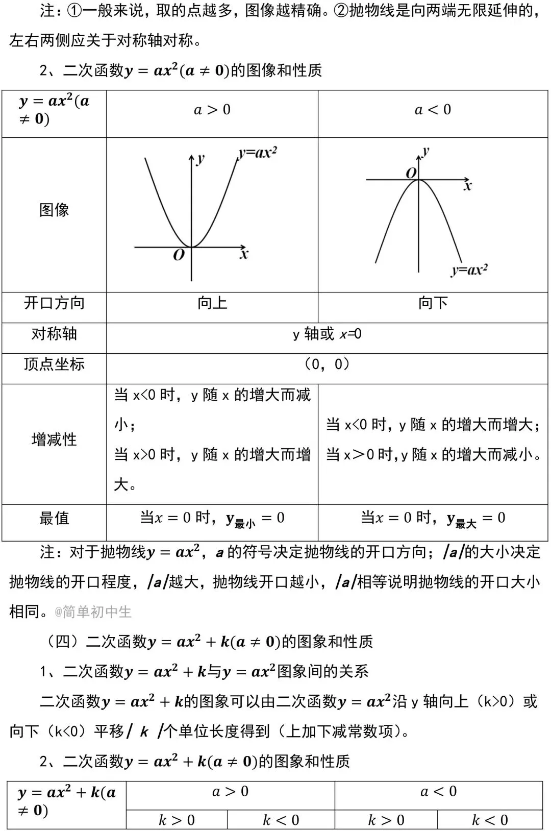 中考数学二次函数知识点汇总,看完考试不丢分! 第3张