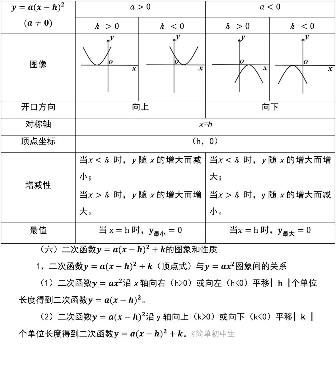 中考数学二次函数知识点汇总,看完考试不丢分! 第5张
