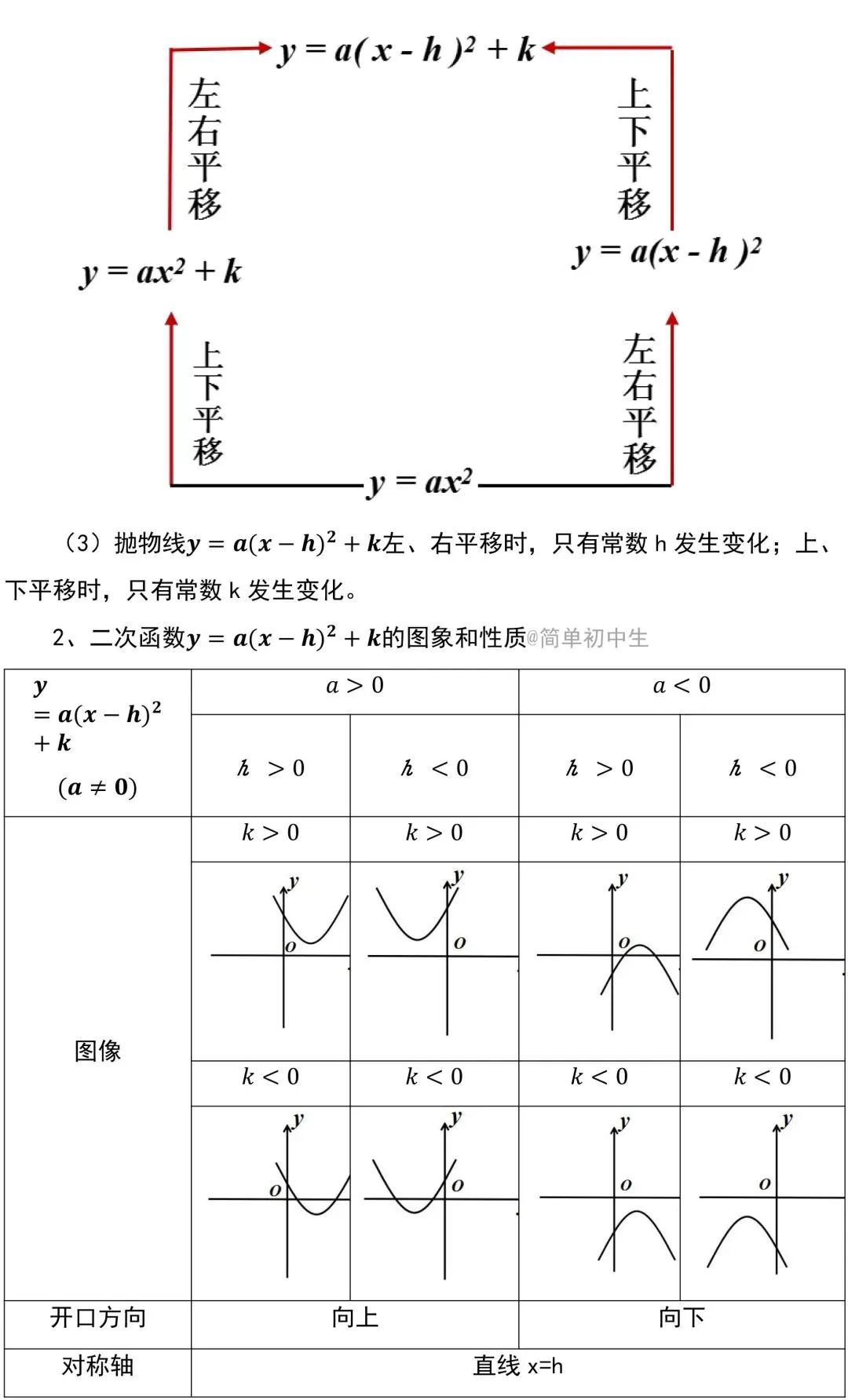 中考数学二次函数知识点汇总,看完考试不丢分! 第6张
