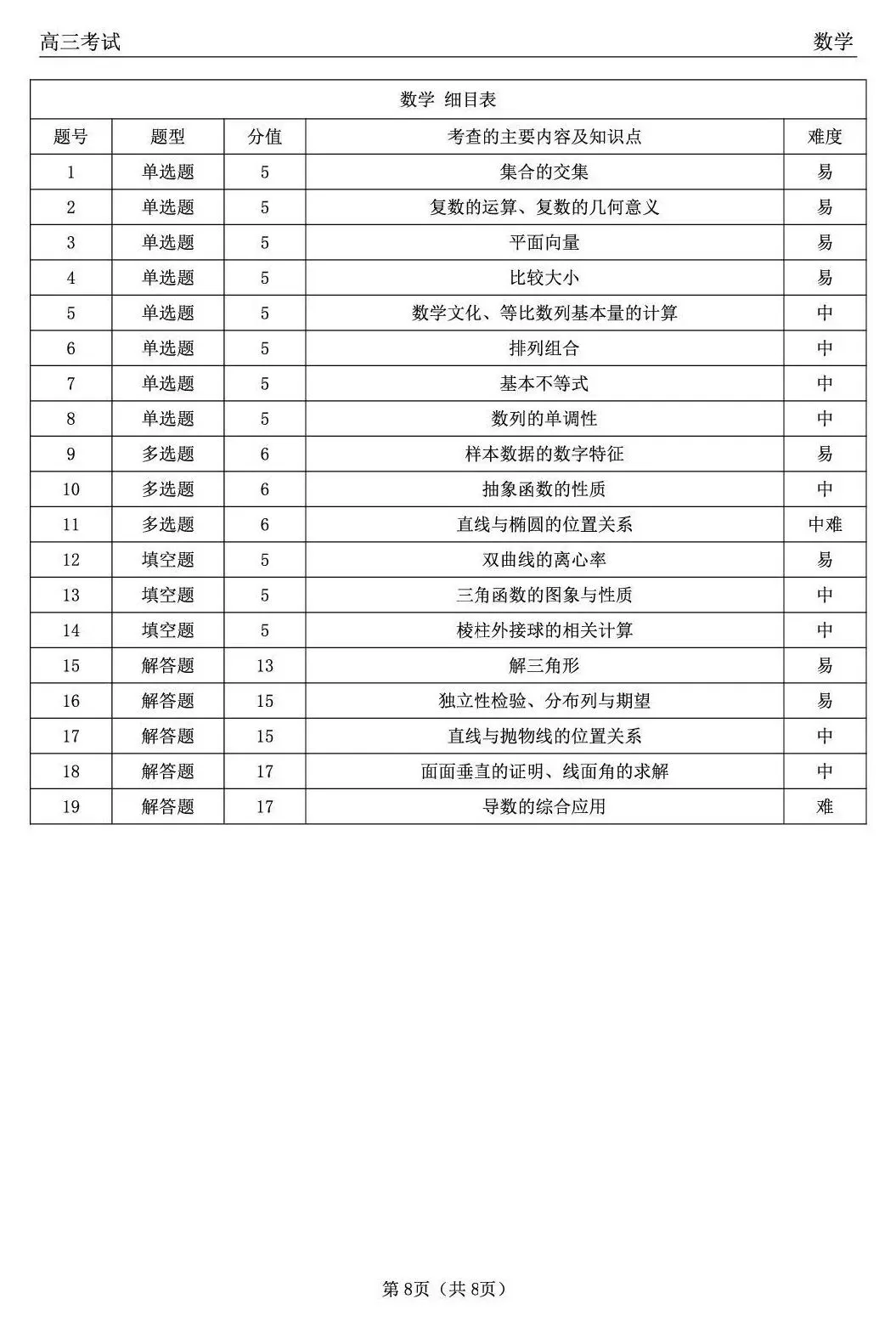 2026届黑龙江齐齐哈尔高三下学期第一次模拟考试 第14张
