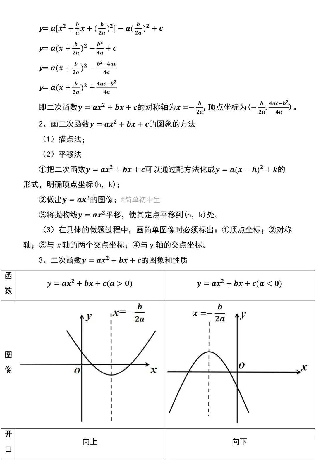 中考数学二次函数知识点汇总,看完考试不丢分! 第8张