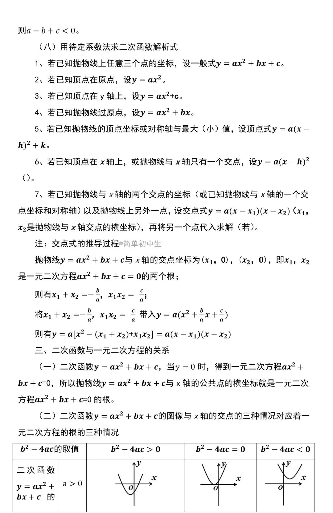 中考数学二次函数知识点汇总,看完考试不丢分! 第10张