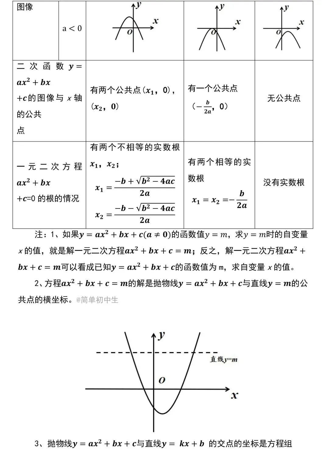中考数学二次函数知识点汇总,看完考试不丢分! 第11张