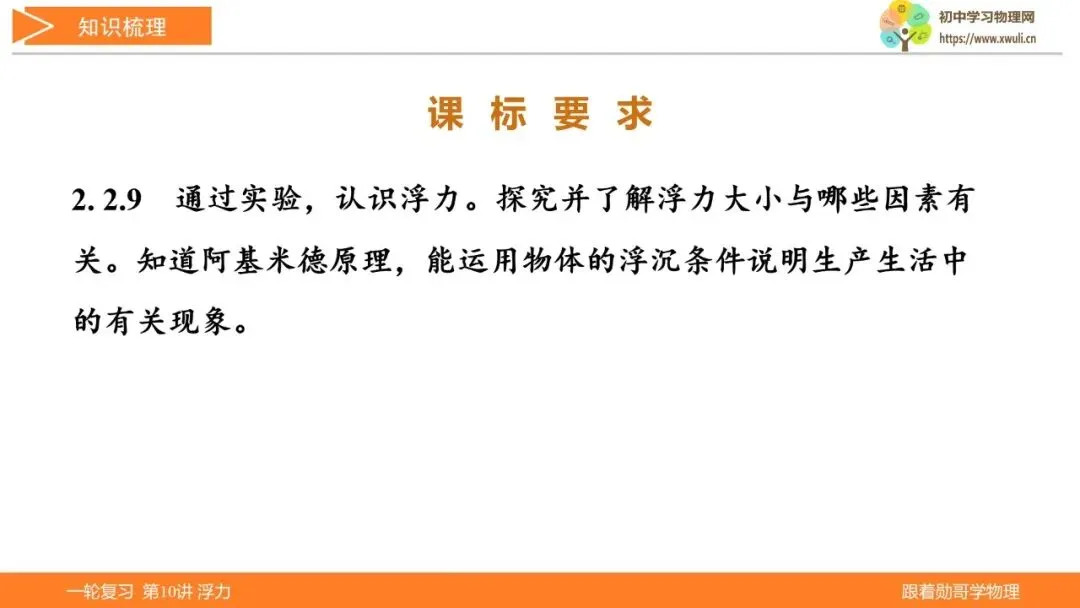 第10讲 浮力(湖北新中考备考与指导) 第3张