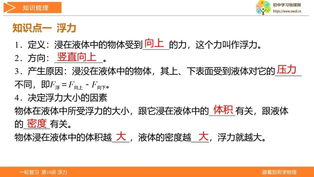 第10讲 浮力(湖北新中考备考与指导) 第4张