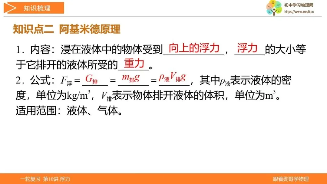 第10讲 浮力(湖北新中考备考与指导) 第6张