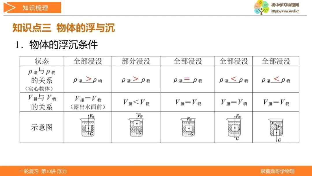 第10讲 浮力(湖北新中考备考与指导) 第8张