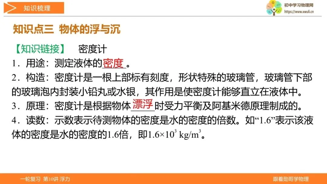 第10讲 浮力(湖北新中考备考与指导) 第10张