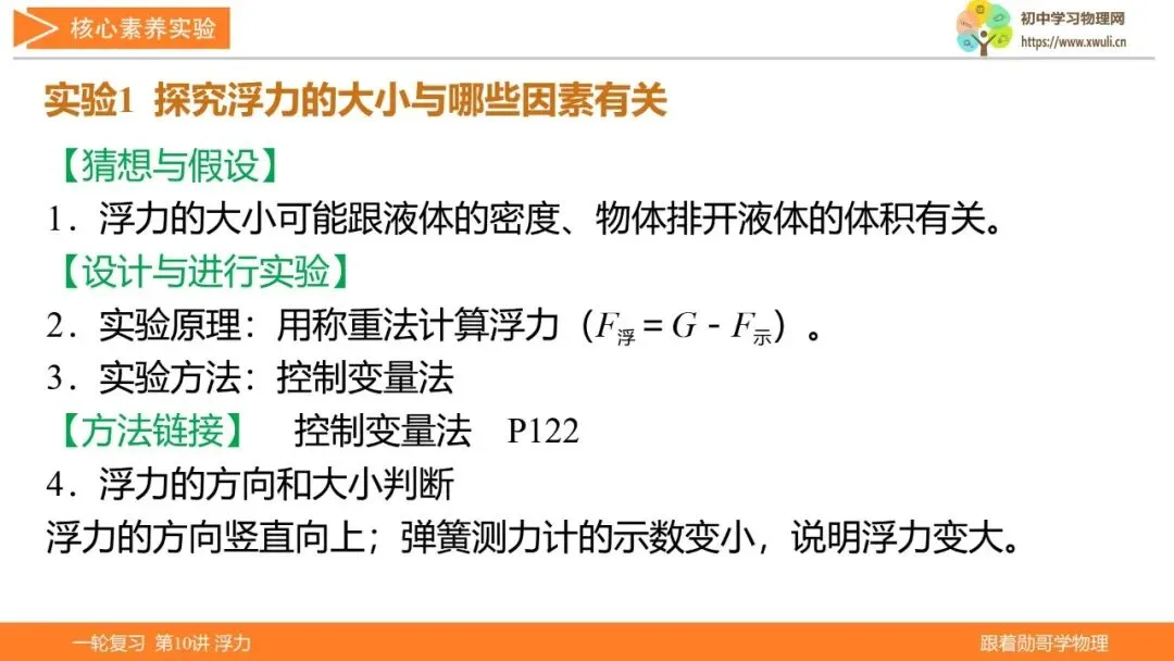 第10讲 浮力(湖北新中考备考与指导) 第11张