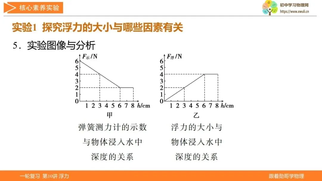 第10讲 浮力(湖北新中考备考与指导) 第12张