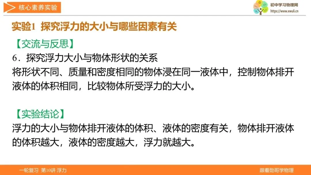 第10讲 浮力(湖北新中考备考与指导) 第13张