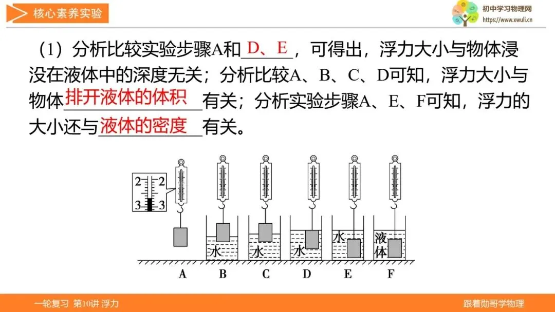 第10讲 浮力(湖北新中考备考与指导) 第15张
