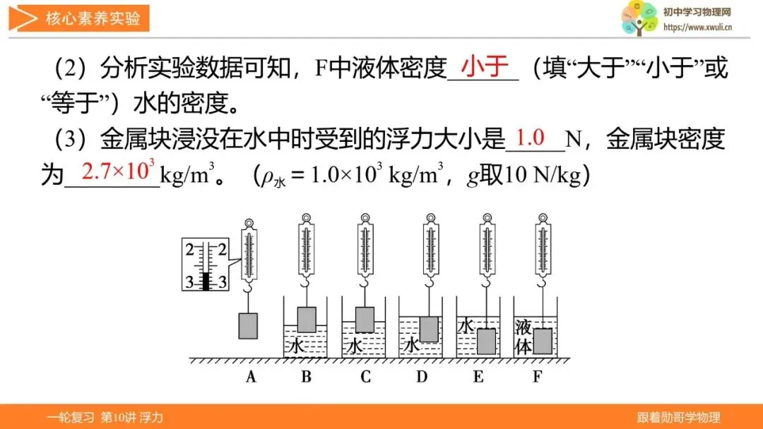 第10讲 浮力(湖北新中考备考与指导) 第16张