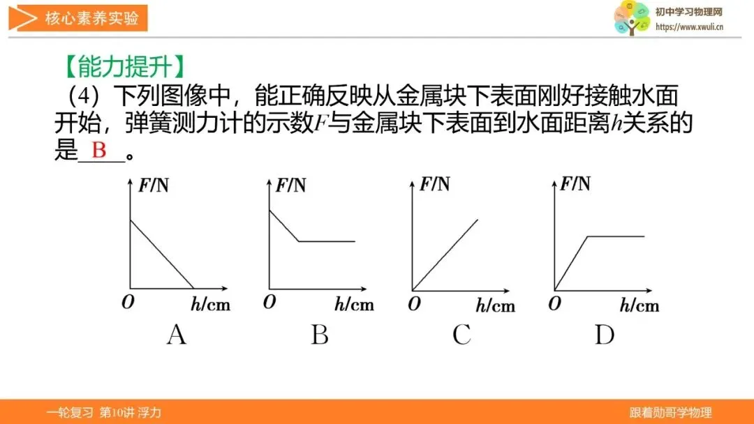 第10讲 浮力(湖北新中考备考与指导) 第17张