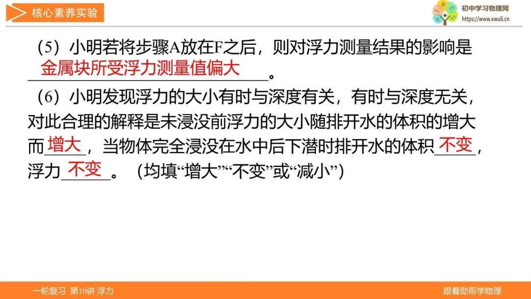 第10讲 浮力(湖北新中考备考与指导) 第18张