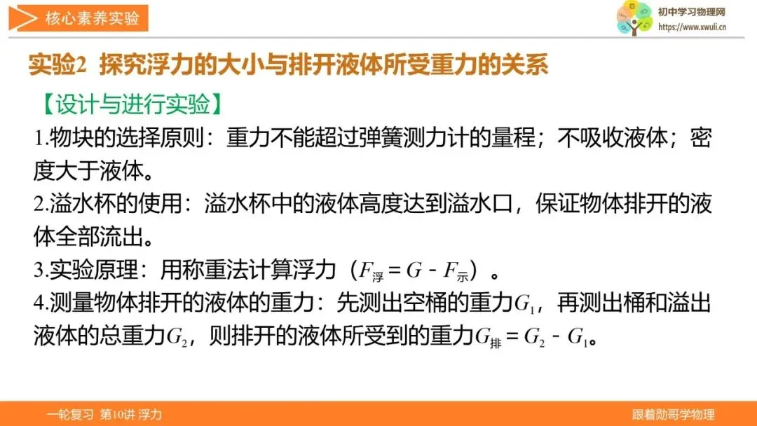 第10讲 浮力(湖北新中考备考与指导) 第19张