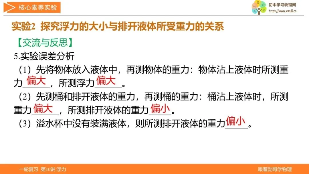 第10讲 浮力(湖北新中考备考与指导) 第20张